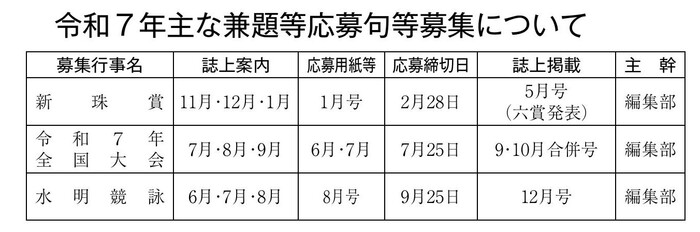 蓙哙W